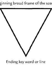 هر سکانس یک مثلث وارونه