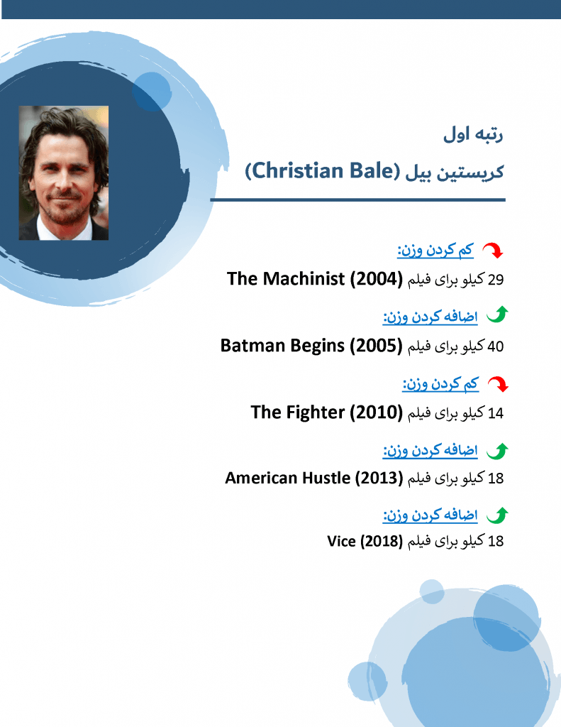 Rank 1 Christian Bale Classifilm